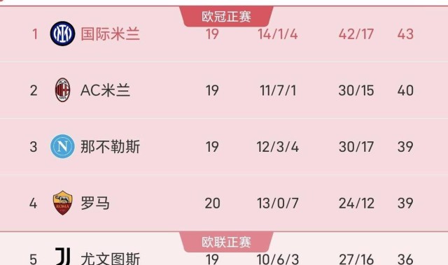 从争冠到保级，场场都是生死战！今年的意甲，没有一场比赛是多余的