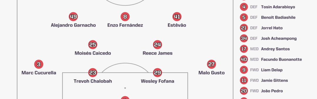 打的就是精锐，切尔西为何总在强强对话中爆发？